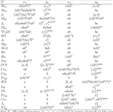 Table 2. Mixable strucutres (x1, y1, x2, y2) for G in terms of words in the stan-dard generators [44].