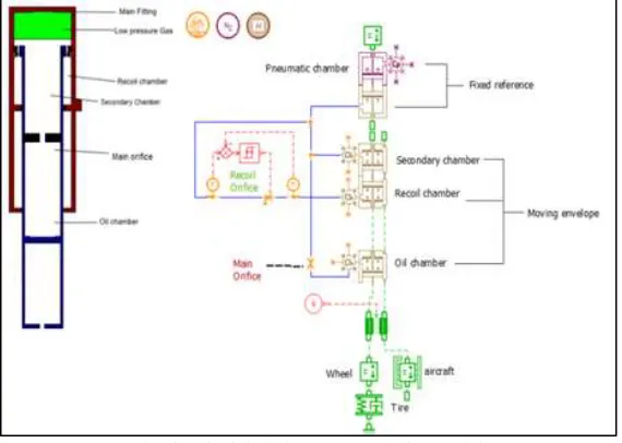 Fig. 3: Two Degrees of Freedom System 