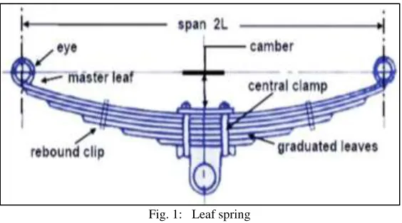 Fig. 1:   Leaf spring 