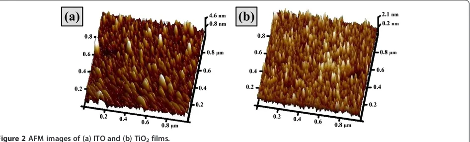 Figure 2 AFM images of (a) ITO and (b) TiO2 films.