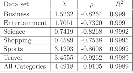 Table 4: The D values for a 2-sample, 2-tailed Kolmogorov-Smirnov tests.