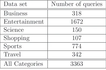 Table 1: Number of top-10 queries collected from Google Trends.
