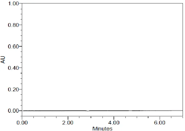 Figure 12: Chromatogram obtained in selectivity test (mobile phase) 