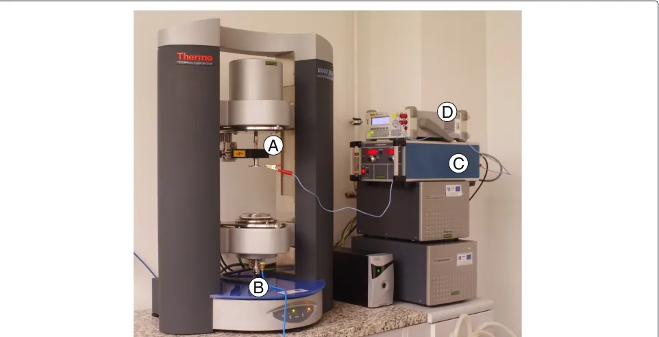 Figure 4 System used to study rheological properties in electric field at position before measurement – validation of system.(D) (A) a transferelement connection to the rotor through a ball bearing, (B) compressed air supply line to the cooling system rheometer, (C) a voltage generator, multimeter.