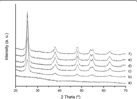 Figure 1 FESEM (a) and TEM (b) micrographs of the Tisph as-prepared powder.