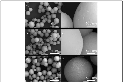 Table 1 Specific surface area of the prepared samples
