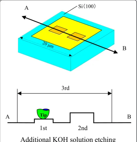 Figure 1 Mechanical pre-processing method.