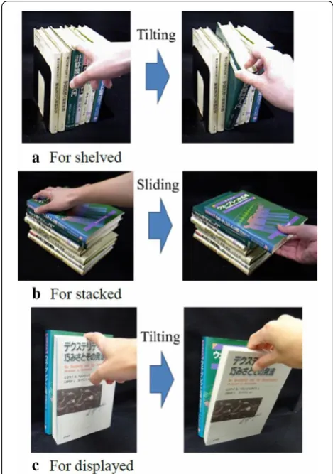Fig. 3 Typical arrangement patterns