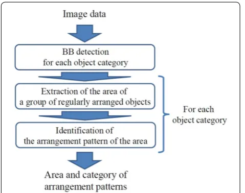 Fig. 5 Overview of the proposed method