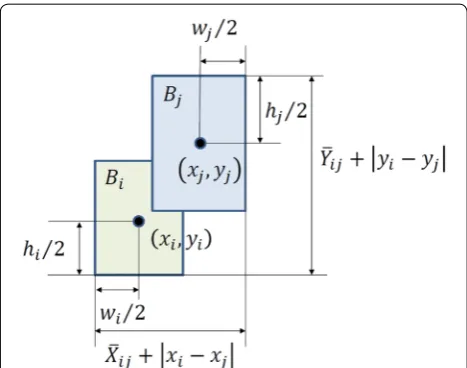 Fig. 11 Impact on the shape of BBs for Q. Q�Bi, Bj�< Q�B′i, B′j�