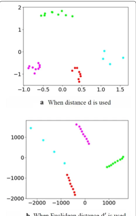 Fig. 13 Extraction results for the area of a group of regularly arranged objects