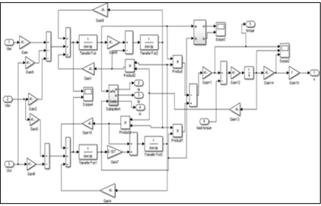 Fig. 6: Simulink model of induction motor 