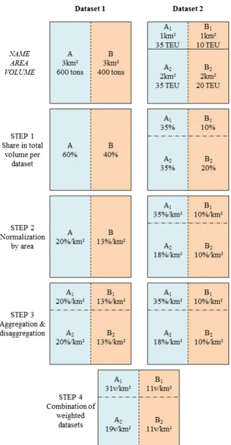 Fig. 2 Overview of the methodology, applied to a fictitious example. Instep 4, the V-Score (v) per km2 is calculated (based on [41])