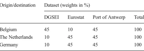 Table 3Container flow datasets