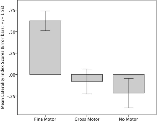 Figure 3Click here to download high resolution image