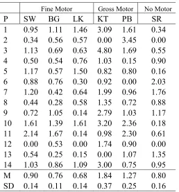 Table 3. The rate of tongue protrusions by motor condition and task  