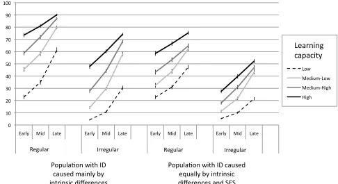 Figure   2      