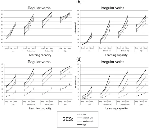 Figure   3      