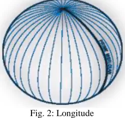 Fig. 2: Longitude 