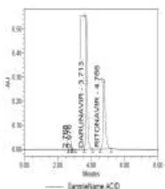 Figure 21: Acid degraded sample chromatogram   