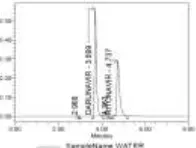 Table 9: System suitability values for darunavir and ritonavir while testing robustness