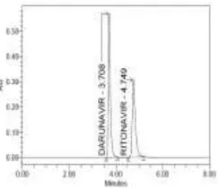 Figure 11: Ritonavir and darunavir working standard chromatogram 