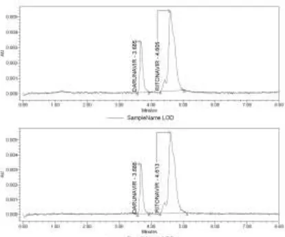 Figure 13: Darunavir linearity graph                                         Figure 14: Ritonavir linearity graph 