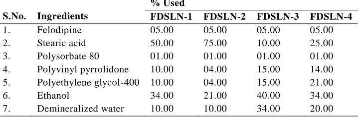 Table 1 