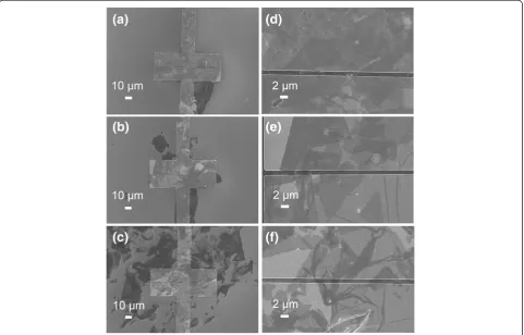 Figure 4 SEM images of Hy-rGO bridged between Au electrodes self-assembled with different concentrations of GO