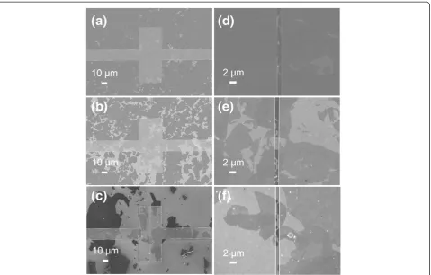 Figure 5 SEM images of Py-rGO bridged between Au electrodes self-assembled with different concentration of GO