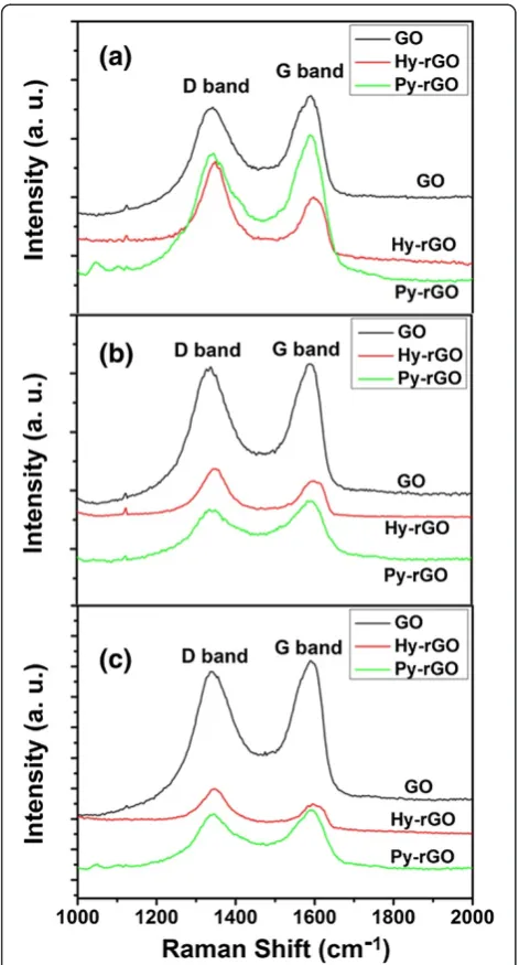 Figure 7c, d displays the dynamic response of the result-