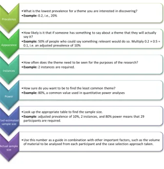 Figure 3.Summary of approach taken.
