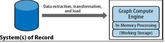 Fig. 1.1: Relations organize the Graph     