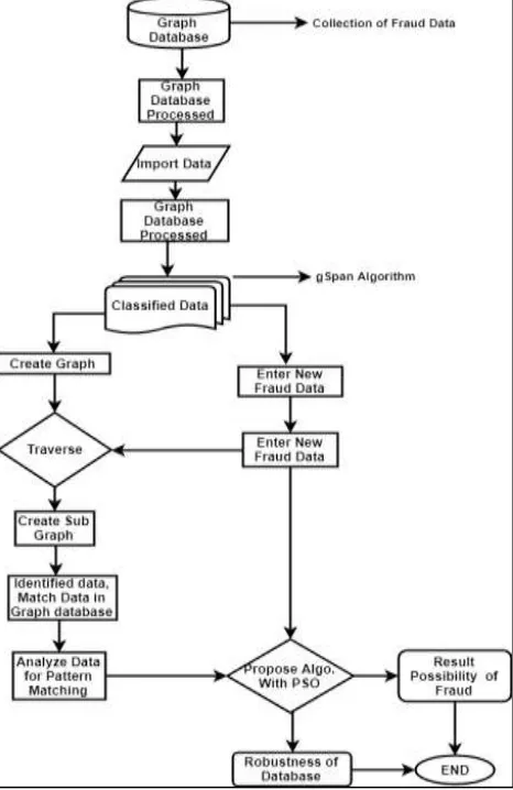 Fig. 1.4: Flow diagram of working process 