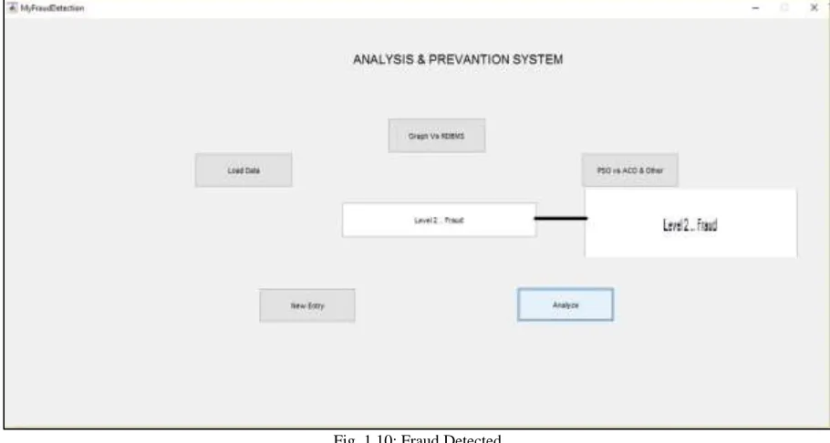 Fig. 1.10: Fraud Detected 