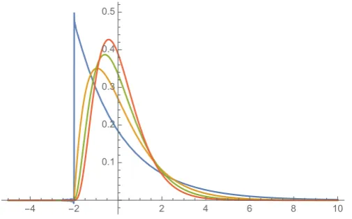 Figure 7.Average return for multiperiod naive strategy for Case A, that is, assumingindependence of “sizing”, as position size does not depend on past performance
