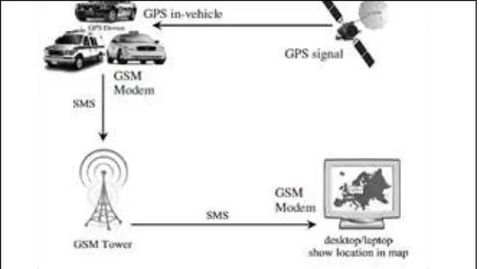Fig. 1: Overview of the GSM System 