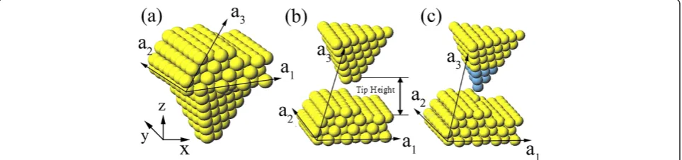 Figure 3, we give the total energy varying with the heightFor understanding the extraction process, as shown inof the manipulated atom relative to the bottom of theslab when the tip height is fixed at different heights.That is, at a certain tip height, we 
