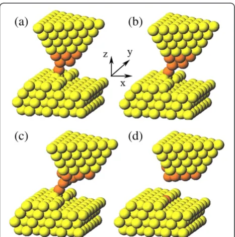 Figure 7a,b,c. However, for the Au dopant, it is finally