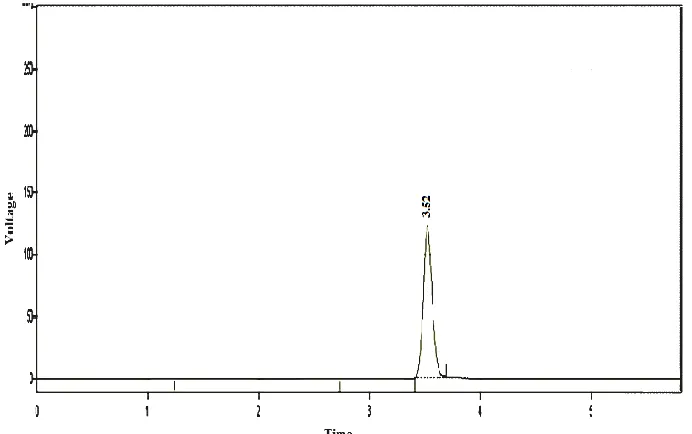 Fig 3:  A Typical Chromatogram of Ritonavir Standard 