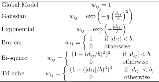 Table 1: Six kernel functions; wij is the j-th element of the diagonal of the matrix of geo-graphical weights W(ui, vi), and dij is the distance between observations i and j, and b is thebandwidth.