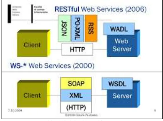 Fig. 4: Web Service Architecture 