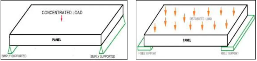 Fig. 2: Typical Application                                            Fig. 3: Typical Application 