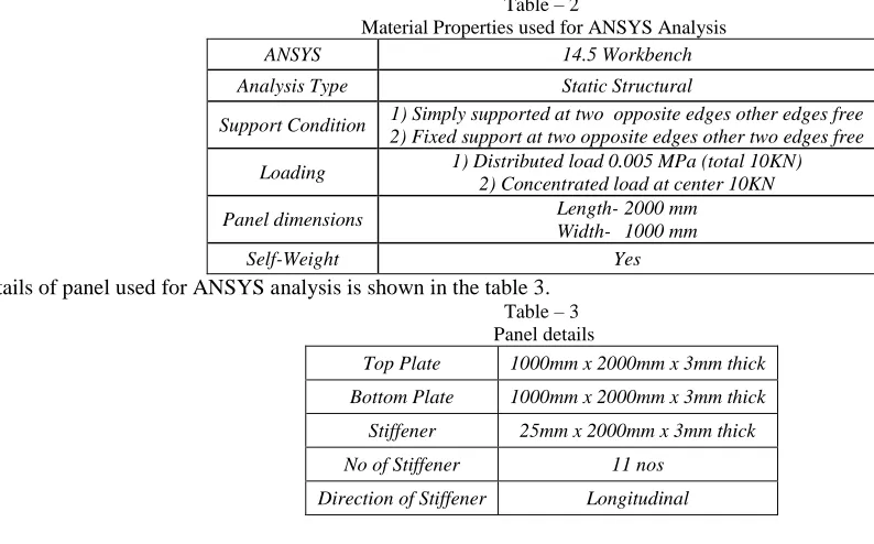 Table – 2  Material Properties used for ANSYS Analysis 