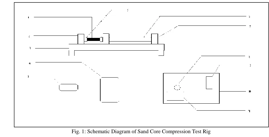 Fig. 2: Double Acting Pneumatic Cylinder 