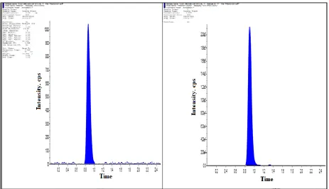 Fig 4: Plasma spiked with NRTB at LLOQ and IS 
