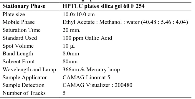 Table 1a :Chromatographic Conditions for HPTLC 