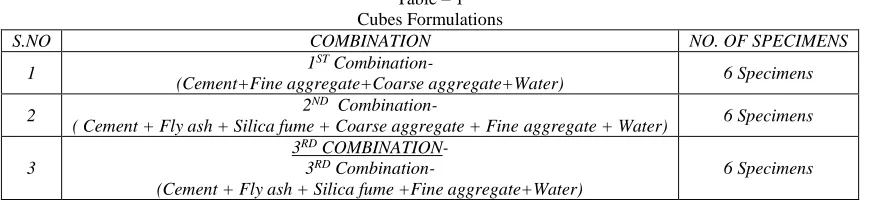 Table – 1 Cubes Formulations 