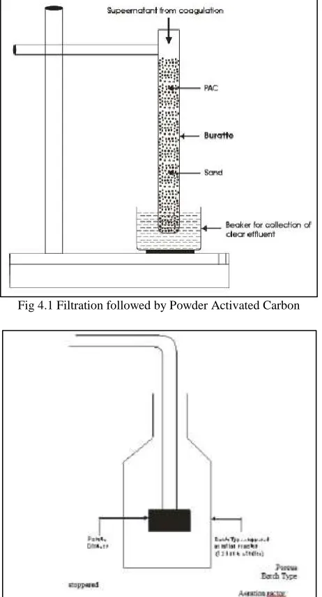 Fig 4.1 Filtration followed by Powder Activated Carbon 