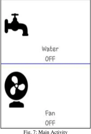 Table – 1 System functionality test 